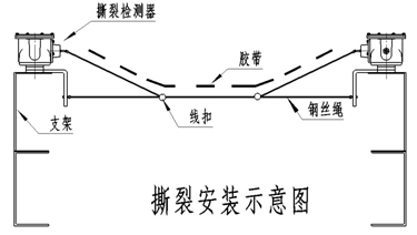球头式撕裂开关YME-10460-2AB