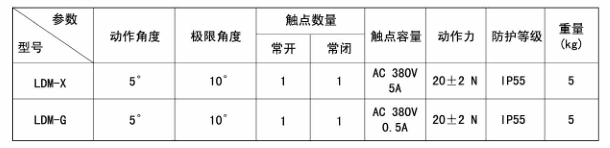 LDM系列溜槽堵塞检测器