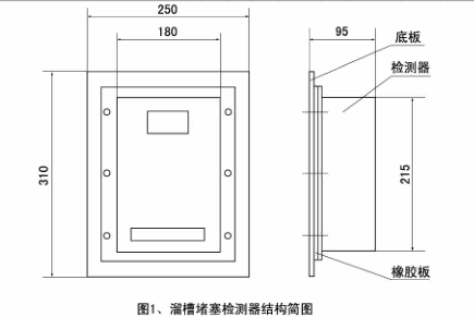 LDM系列溜槽堵塞检测器