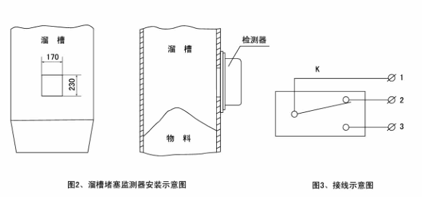 LDM系列溜槽堵塞检测器