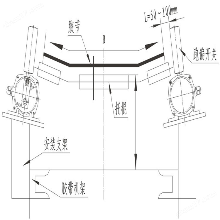 AS-IPP1-30皮带跑偏开关