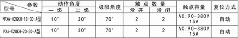 HQPA-7585A/DZM铝合金压铸壳体两级跑偏开关