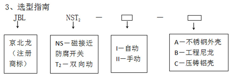 NST2-I-C磁接近拉绳开关